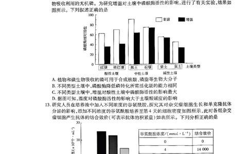 天一大联考河南高三开学素质评价生物试题_2024-2026高三（6-6月题库）_2026年03月高三试卷_260308天一大联考河南高三开学素质评价（全科）