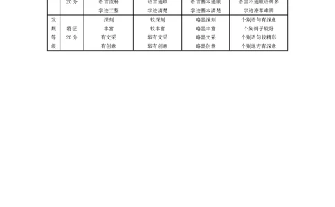 语文-高三素质评价评分细则_2024-2026高三（6-6月题库）_2026年03月高三试卷_260308天一大联考河南高三开学素质评价（全科）_天一大联考河南高三开学考素质评价语文答案