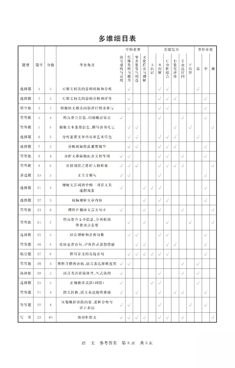 八省T8联考2026届高三年级四月阶段练习语文答案_2024-2026高三（6-6月题库）_2026年04月高三试卷_2604112026届八省八校T8联考高三下学期4月联合测评（全科）