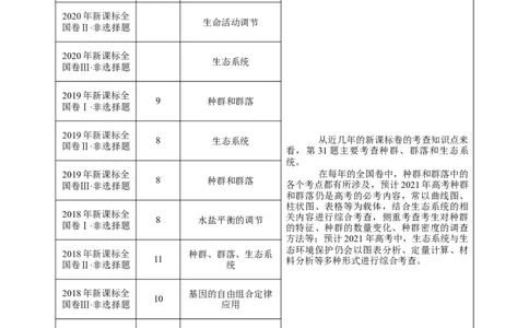 押新课标全国卷第31题-备战2021年高考生物临考题号押题（新课标卷）（解析版）_新高考复习资料_2021年新高考资料_备战2021年高考生物临考题号押题（新课标卷）