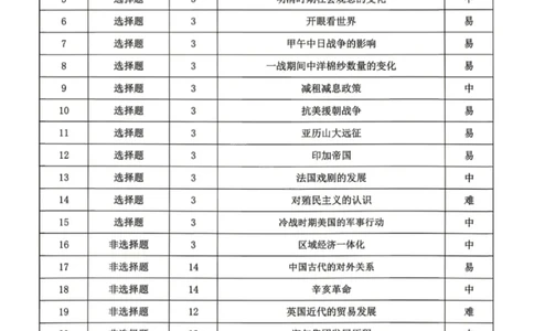历史试题卷答案_2024-2026高三（6-6月题库）_2026年04月高三试卷_260427黑龙江省齐齐哈尔市2026届高三年级第二次联考（全科）