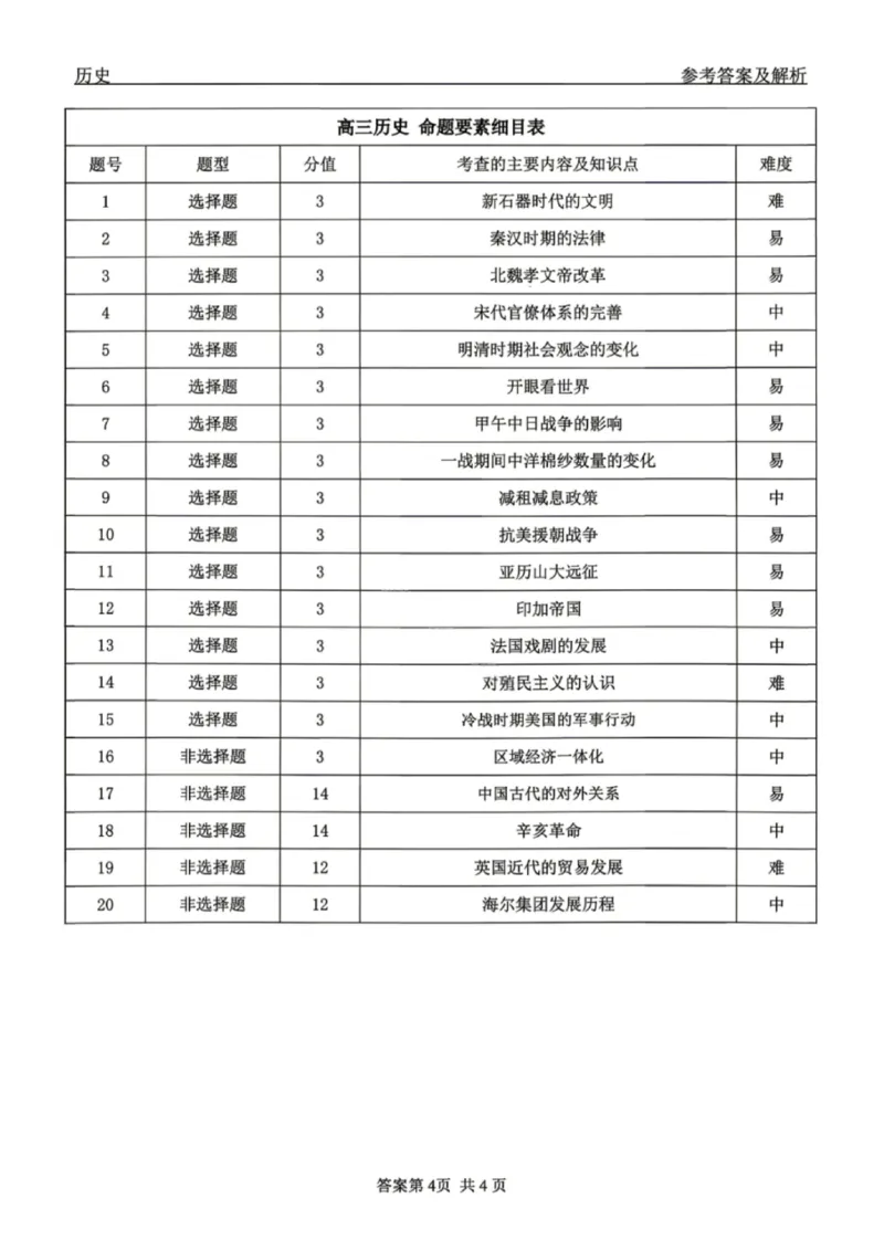 历史试题卷答案_2024-2026高三（6-6月题库）_2026年04月高三试卷_260427黑龙江省齐齐哈尔市2026届高三年级第二次联考（全科）