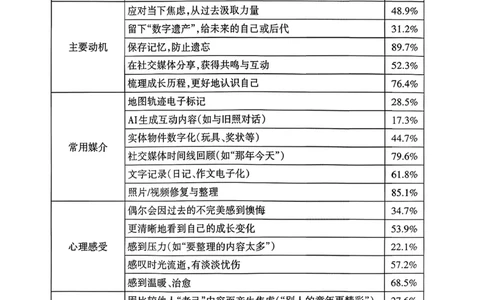 语文试题_2024-2026高三（6-6月题库）_2026年03月高三试卷_260320四川省德阳市高中2023级第二次诊断考试（德阳二诊）（全科）