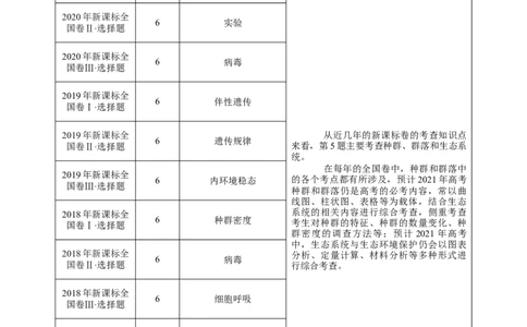 押新课标全国卷第5题-备战2021年高考生物临考题号押题（新课标卷）（原卷版）_新高考复习资料_2021年新高考资料_备战2021年高考生物临考题号押题（新课标卷）