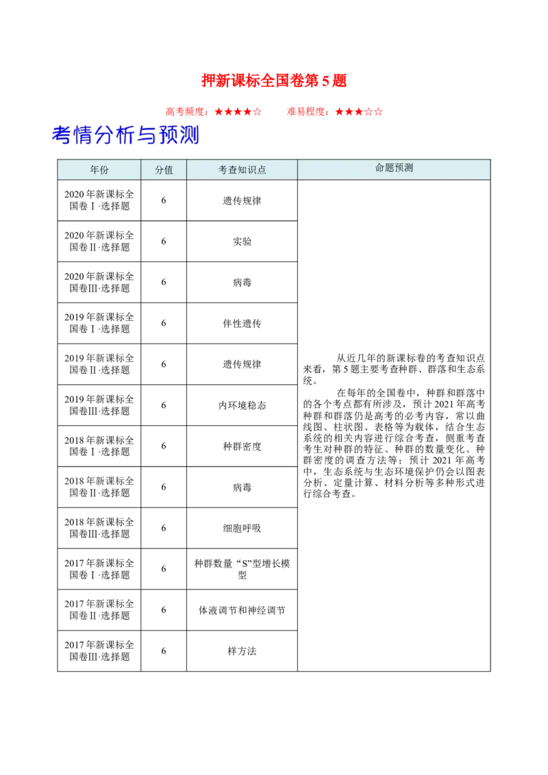 押新课标全国卷第5题-备战2021年高考生物临考题号押题（新课标卷）（原卷版）_新高考复习资料_2021年新高考资料_备战2021年高考生物临考题号押题（新课标卷）