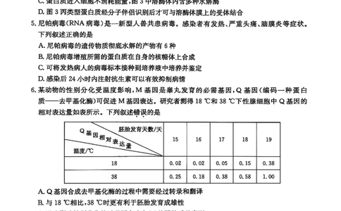 山西省卓越联盟2025～2026学年高三4月质量检测卷生物_2024-2026高三（6-6月题库）_2026年04月高三试卷_260412山西省卓越联盟2025～2026学年高三4月质量检测卷（全科）