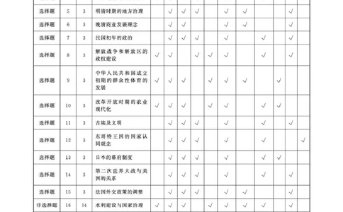 八省T8联考2026届高三年级四月阶段练习历史答案_2024-2026高三（6-6月题库）_2026年04月高三试卷_2604112026届八省八校T8联考高三下学期4月联合测评（全科）