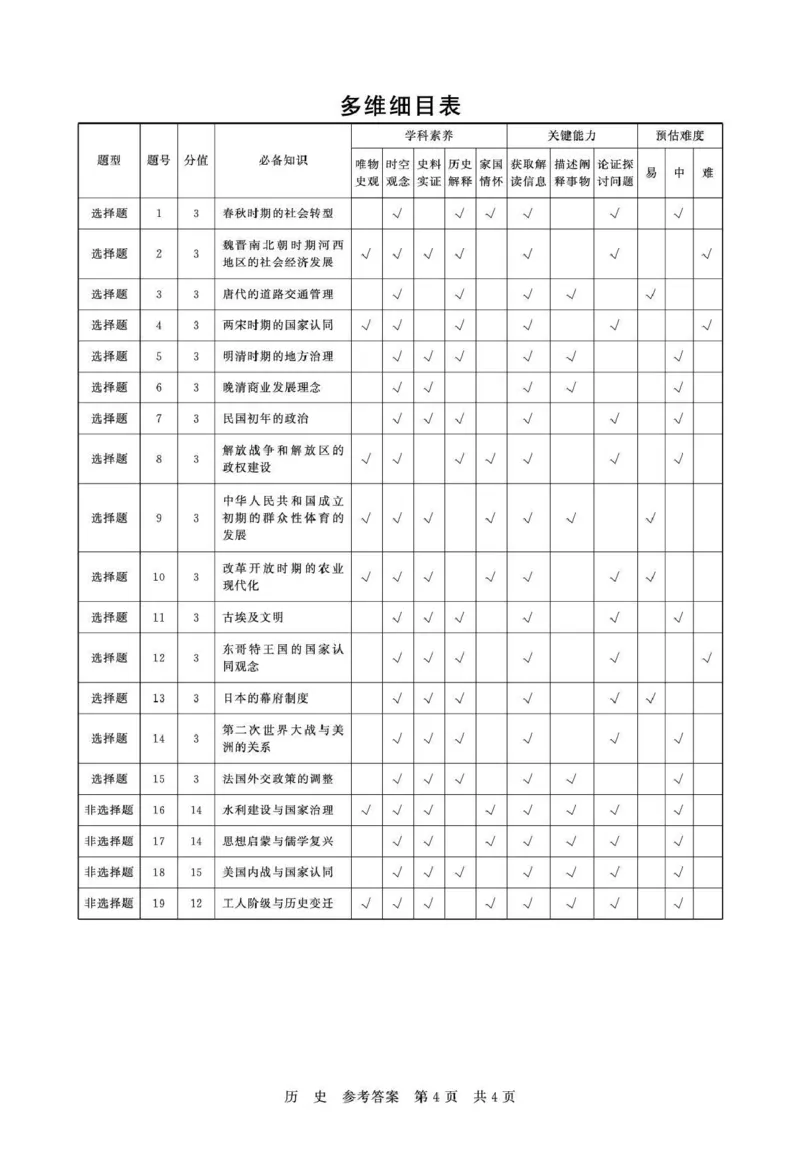 八省T8联考2026届高三年级四月阶段练习历史答案_2024-2026高三（6-6月题库）_2026年04月高三试卷_2604112026届八省八校T8联考高三下学期4月联合测评（全科）