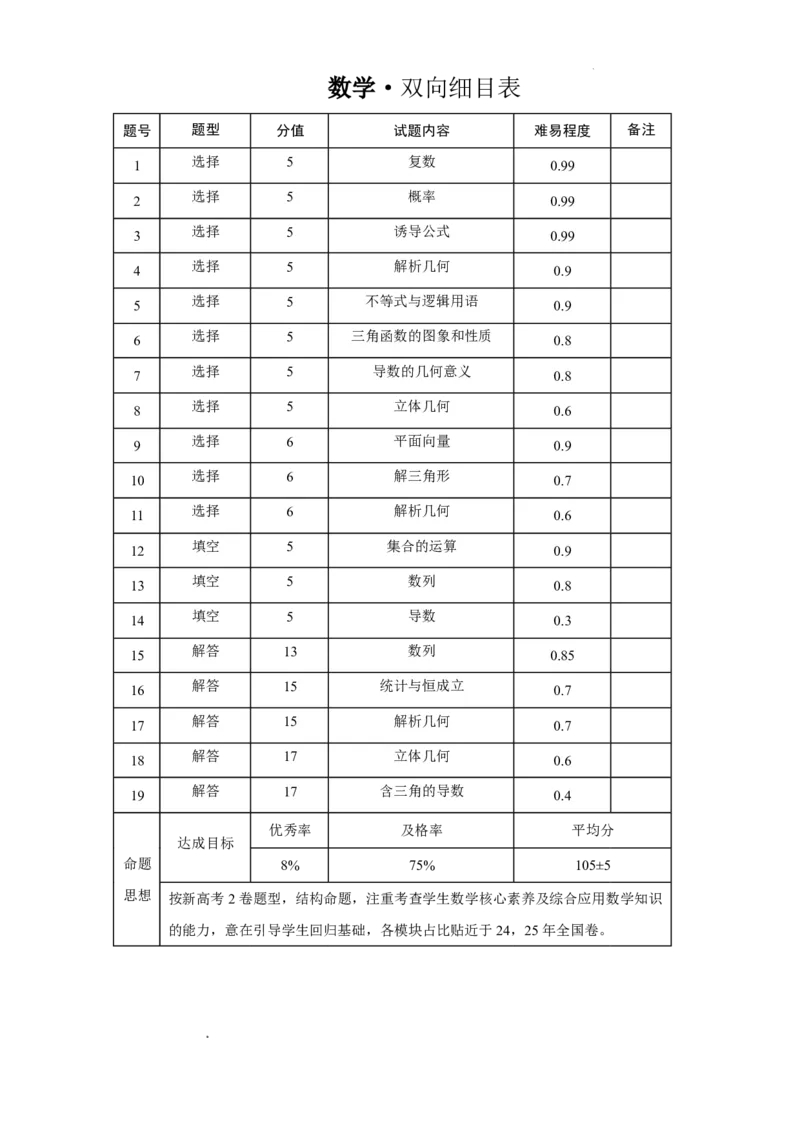 数学-双向细目表_57386727_2024-2026高三（6-6月题库）_2026年04月高三试卷_260417西南名校联盟2026届3+3+3高三4月联考_西南名校联盟2026届3+3+3高三4月联考数学试卷+答案