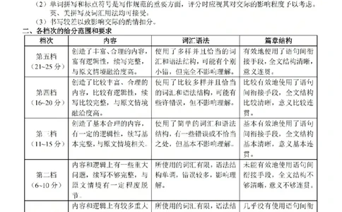 英语答案-2603新阵地教育联盟(已优化)_2024-2026高三（6-6月题库）_2026年03月高三试卷_250309浙江省新阵地教育联盟2026届第二次联考（全科）