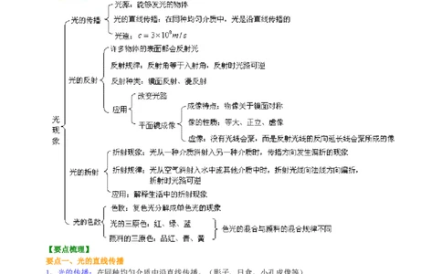 《光现象》全章复习与巩固知识讲解_初物_人教版初中物理初二三同步讲义习题练习八九年级电子资料word素材_20250116_181533_最新人教版初中物理初二上册