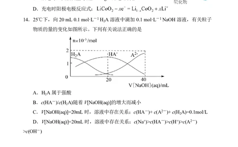 文昌中学2025一2026学年度第二学期高三第一次月考试题化学_2024-2026高三（6-6月题库）_2026年03月高三试卷_260318海南省文昌中学2025一2026学年度第二学期高三第一次月考试题（全科）