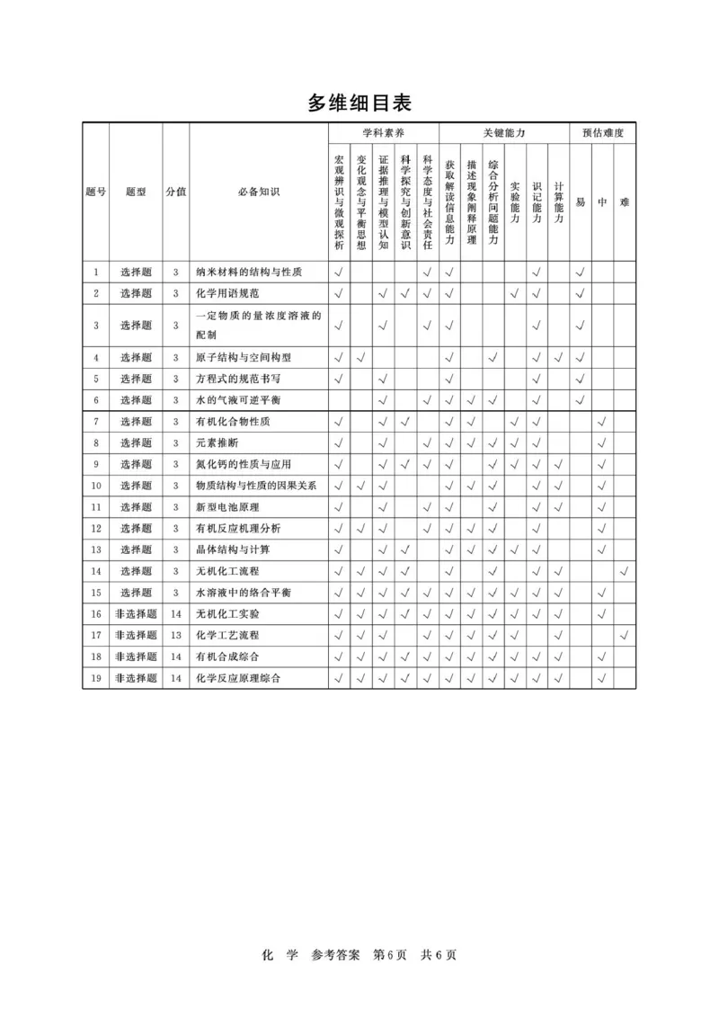 湖北T8联考2026届高三四月阶段练习化学答案_2024-2026高三（6-6月题库）_2026年04月高三试卷_2604112026届八省八校T8联考高三下学期4月联合测评（全科）