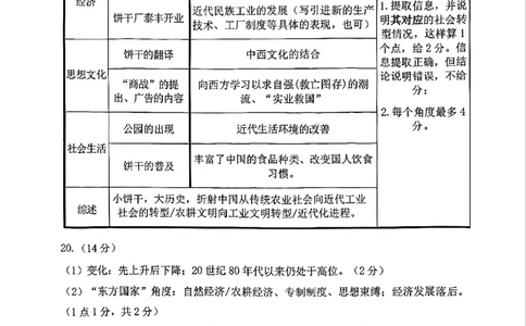 历史答案_2024-2026高三（6-6月题库）_2026年04月高三试卷_260412浙江省温州市2026届温州市普通高中高三年级第二次适应性考试（全科）