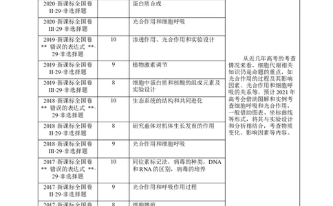 押新课标全国卷第29题-备战2021年高考生物临考题号押题（新课标卷）（原卷版）_新高考复习资料_2021年新高考资料_备战2021年高考生物临考题号押题（新课标卷）