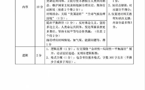 政治答案_2024-2026高三（6-6月题库）_2026年03月高三试卷_260321浙江省宁波十校2026届高三3月联考（全科）_2026届浙江宁波十校高三下学期二模政治试题+答案