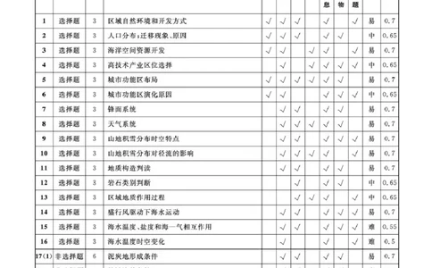 辽宁名校联盟2026届高三下学期4月第二次模拟考试地理试题地理2026年辽宁高三4月联考答案(1)_2024-2026高三（6-6月题库）_2026年04月高三试卷