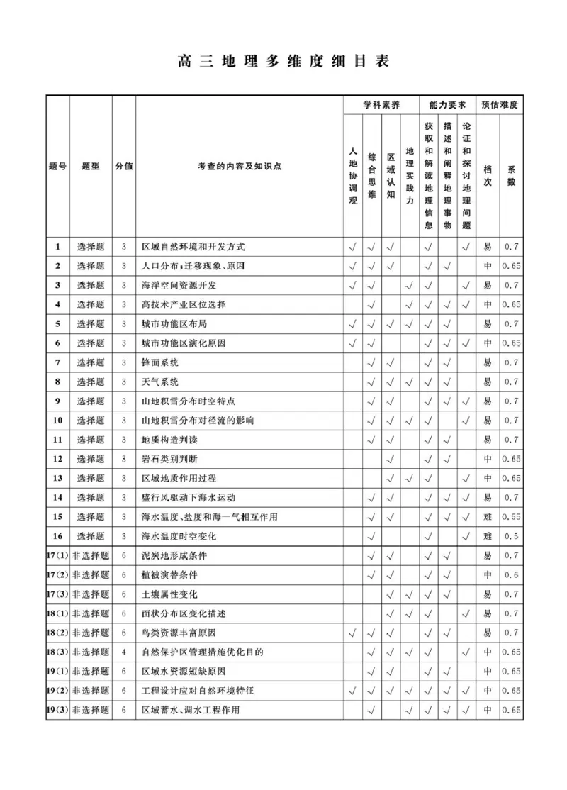 辽宁名校联盟2026届高三下学期4月第二次模拟考试地理试题地理2026年辽宁高三4月联考答案(1)_2024-2026高三（6-6月题库）_2026年04月高三试卷