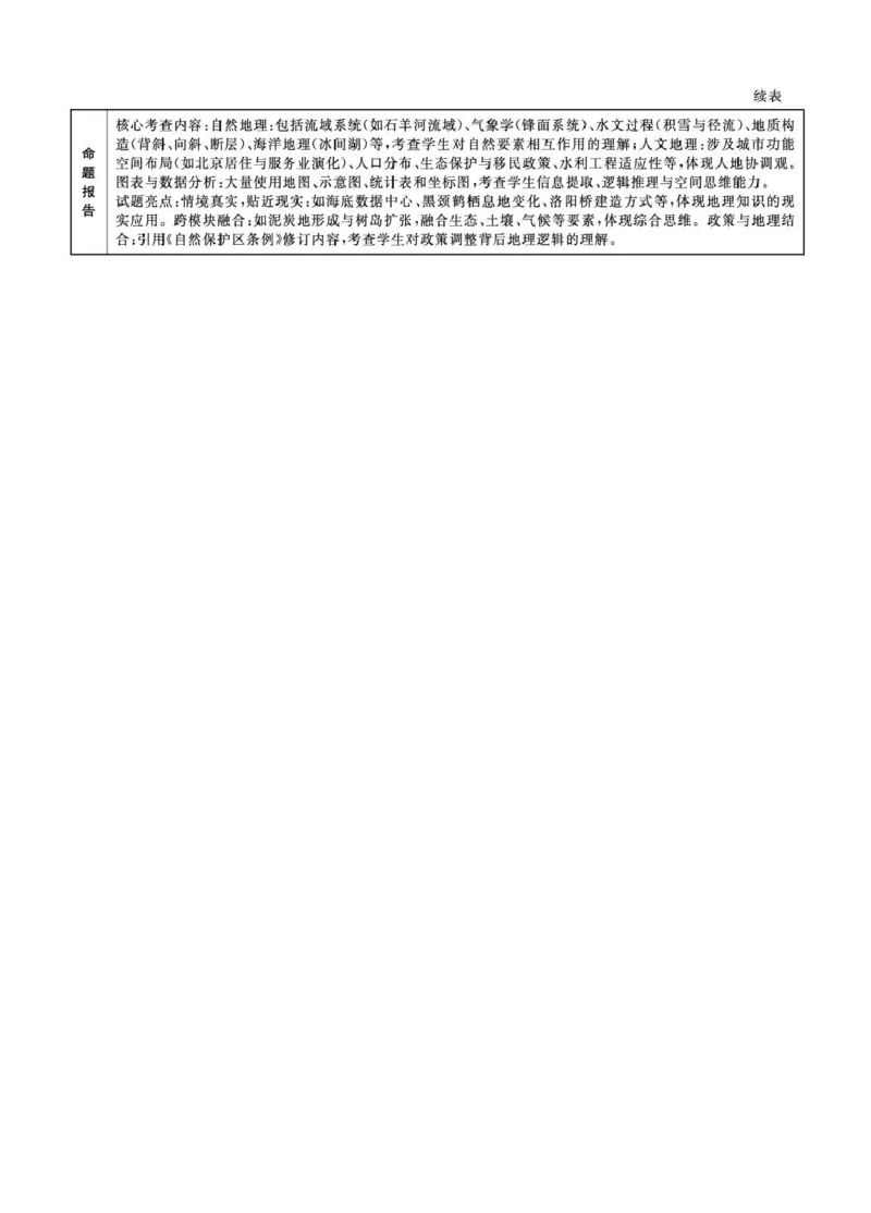 辽宁名校联盟2026届高三下学期4月第二次模拟考试地理试题地理2026年辽宁高三4月联考答案(1)_2024-2026高三（6-6月题库）_2026年04月高三试卷