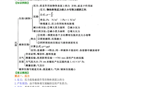 《压强》全章复习与巩固（提高）知识讲解_初物_1初中物理_北京四中内部教案初二物理_《压强》全章复习与巩固(提高)