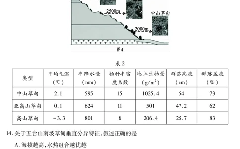 乐山市高中2023级第二次调查研究考试地理_2024-2026高三（6-6月题库）_2026年04月高三试卷_260420四川省乐山市高中2023级第二次调查研究考试（乐山二调）（全科）