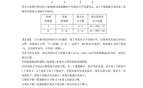 易错点02组成细胞的元素与化合物-备战2023年高考生物考试易错题（原卷版）（全国通用）_新高考复习资料_2023年新高考复习资料_专项复习_备战2023年高考生物考试易错题（新教材新高考）