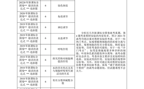 押新课标全国卷第4题-备战2021年高考生物临考题号押题（新课标卷）（解析版）_新高考复习资料_2021年新高考资料_备战2021年高考生物临考题号押题（新课标卷）