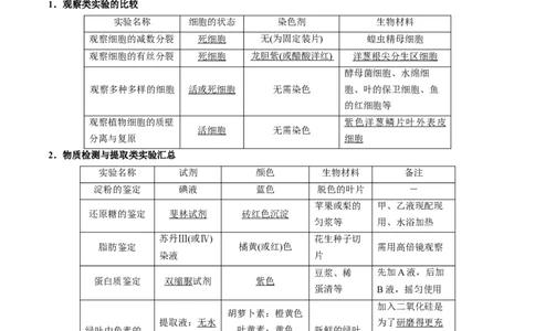 押新课标全国卷第4题-备战2021年高考生物临考题号押题（新课标卷）（解析版）_新高考复习资料_2021年新高考资料_备战2021年高考生物临考题号押题（新课标卷）