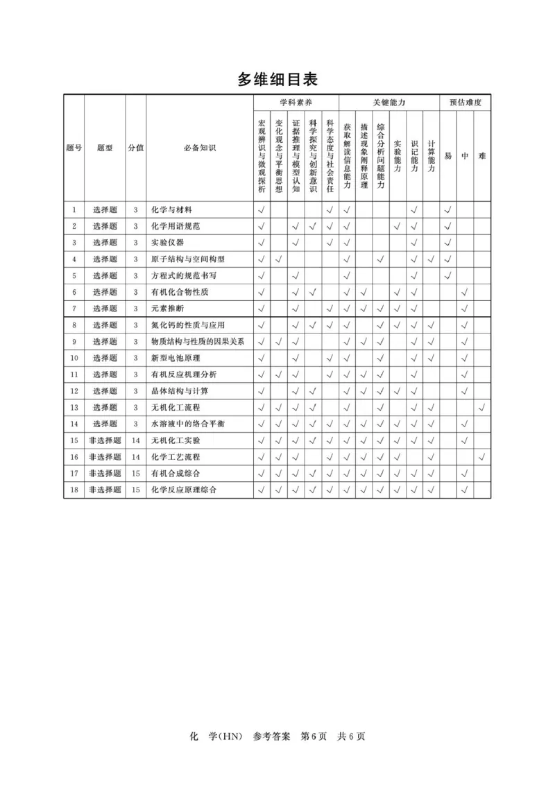 河南T8联考2026届高三四月阶段练习化学答案_2024-2026高三（6-6月题库）_2026年04月高三试卷_2604112026届八省八校T8联考高三下学期4月联合测评（全科）