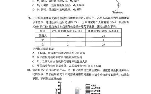 生物_长春市2026届高三质量监测(二)_2024-2026高三（6-6月题库）_2026年04月高三试卷_260410吉林省长春市2026届高三质量监测（二）长春二模（全科）