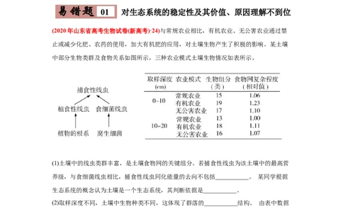 易错点17生态系统的稳定性和保护-2021年高考生物一轮复习易错题（教师版含解析）_新高考复习资料_2023年新高考复习资料_一轮复习_2023年新高考大一轮复习讲义
