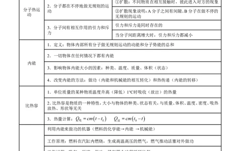专题11内能和比热容-2年中考1年模拟备战2016年中考物理精品系列（各省统一命题专版）（解析版）_初物_1初中物理_物理：2年中考1年模拟备战2016年中考物理精品系列全套打包30份