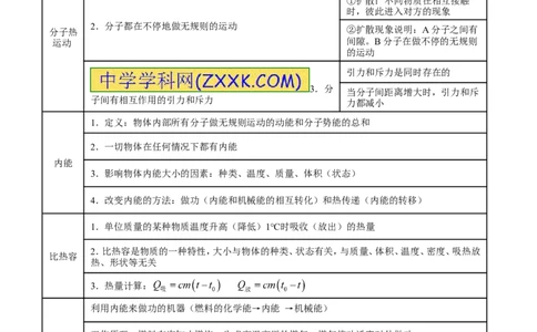 专题11内能和比热容-2年中考1年模拟备战2016年中考物理精品系列（各省统一命题专版）（原卷版）_初物_1初中物理_物理：2年中考1年模拟备战2016年中考物理精品系列全套打包30份