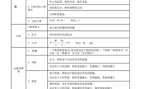 专题08功和能-2年中考1年模拟备战2017年中考物理精品系列（各省统一命题专版）（原卷版）_初物_1初中物理_物理：2017年中考物理2年中考1年模拟精品系列全套打包30份