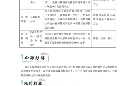 热点05基因工程的典型题分析（解析版）_通用版（老高考）复习资料_2023年复习资料_专项复习_2023年高考生物热点&middot;重点&middot;难点专练（全国通用）