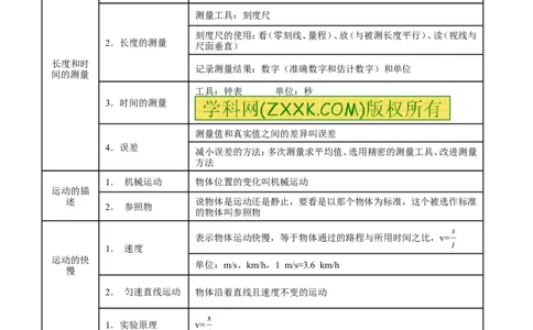 专题04机械运动-2年中考1年模拟备战2017年中考物理精品系列（各省统一命题专版）（原卷版）_初物_1初中物理_物理：2017年中考物理2年中考1年模拟精品系列全套打包30份