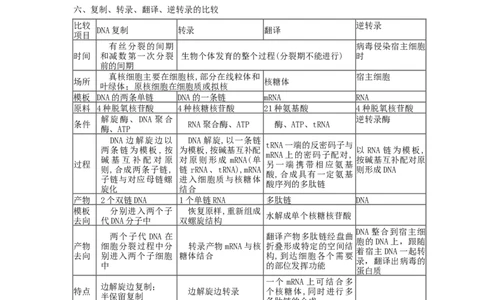 易错点19关于基因的表达的遗传题（原卷版）_通用版（老高考）复习资料_2023年复习资料_专项复习_备战2023年高考生物考试易错题（全国通用）_易错点19关于基因的表达的遗传题