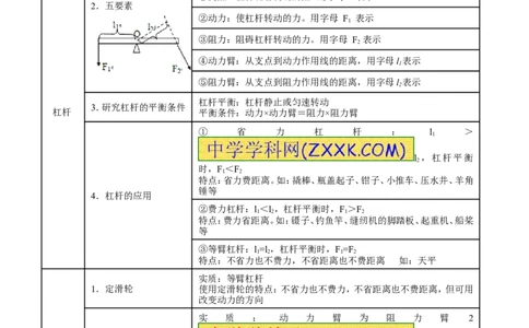 专题09简单机械及其效率-2年中考1年模拟备战2017年中考物理精品系列（各省统一命题专版）（原卷版）_初物_1初中物理_物理：2017年中考物理2年中考1年模拟精品系列全套打包30份