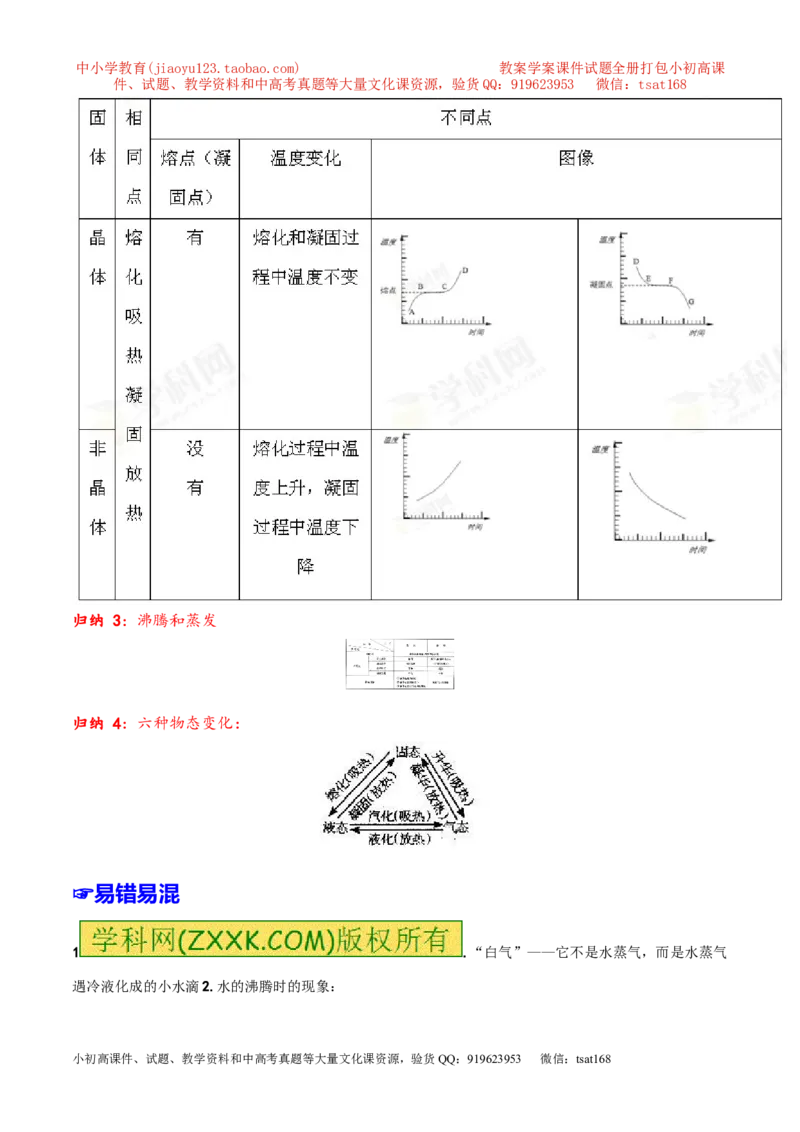 专题10温度物态变化-2年中考1年模拟备战2016年中考物理精品系列（各省统一命题专版）（原卷版）_初物_1初中物理_物理：2年中考1年模拟备战2016年中考物理精品系列全套打包30份