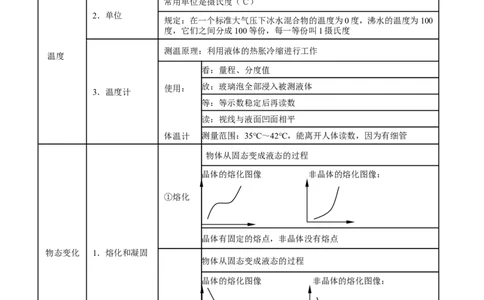 专题10温度物态变化-2年中考1年模拟备战2016年中考物理精品系列（各省统一命题专版）（原卷版）_初物_1初中物理_物理：2年中考1年模拟备战2016年中考物理精品系列全套打包30份