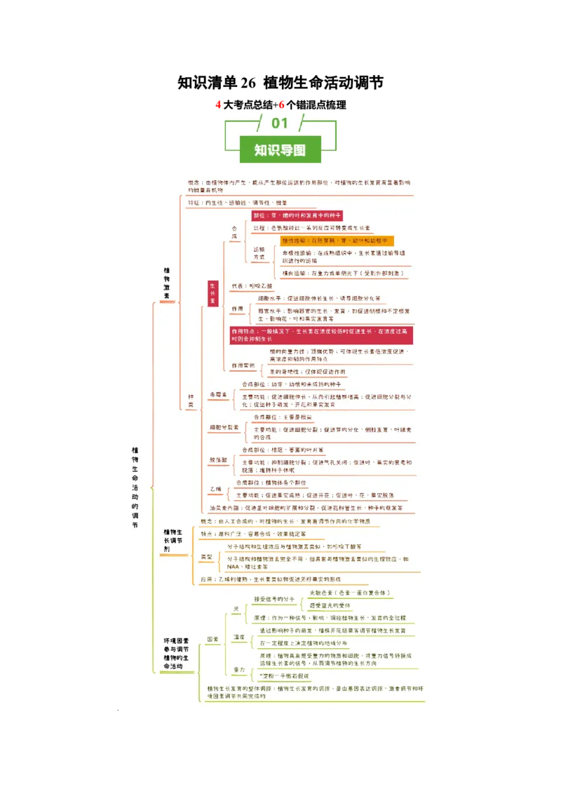 知识清单26植物生命活动调节（4大考点+6个易错点）-上好课2025年高考生物一轮复习知识清单_2025年新高考资料_一轮复习_上好课2025年高考生物一轮复习知识清单325572639