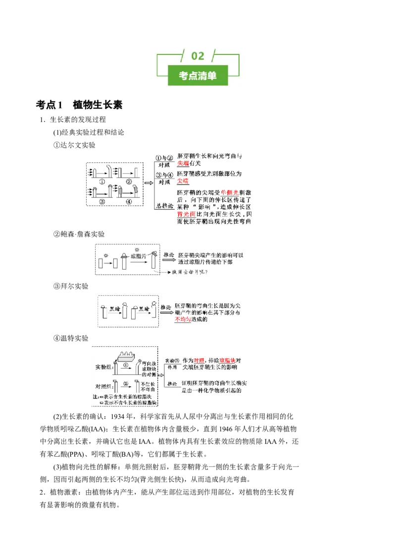 知识清单26植物生命活动调节（4大考点+6个易错点）-上好课2025年高考生物一轮复习知识清单_2025年新高考资料_一轮复习_上好课2025年高考生物一轮复习知识清单325572639