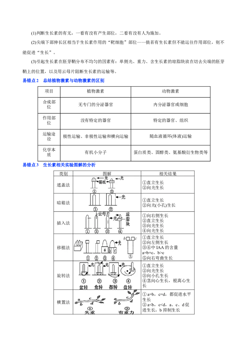 知识清单26植物生命活动调节（4大考点+6个易错点）-上好课2025年高考生物一轮复习知识清单_2025年新高考资料_一轮复习_上好课2025年高考生物一轮复习知识清单325572639