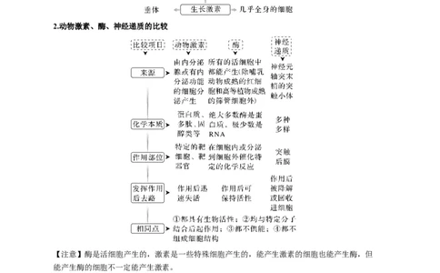 易错点21体液调节-备战2023年高考生物考试易错题（新教材新高考）（原卷版）_新高考复习资料_2023年新高考复习资料_专项复习_备战2023年高考生物考试易错题（新教材新高考）