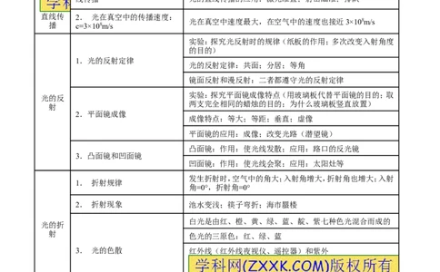 专题02光现象-2年中考1年模拟备战2016年中考物理精品系列（各省统一命题专版）（原卷版）_初物_1初中物理_物理：2年中考1年模拟备战2016年中考物理精品系列全套打包30份