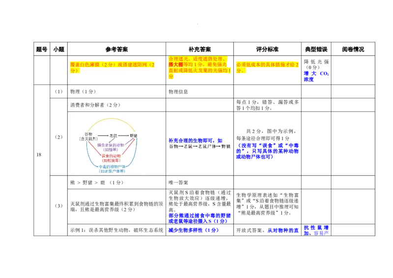 （03210930）阅卷手记：江门市2026年高考模拟考试生物学_2024-2026高三（6-6月题库）_2026年03月高三试卷_260323广东省江门市2026年高考模拟考试（一模）(全科）