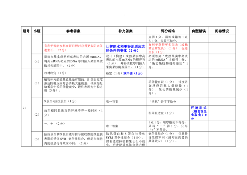 （03210930）阅卷手记：江门市2026年高考模拟考试生物学_2024-2026高三（6-6月题库）_2026年03月高三试卷_260323广东省江门市2026年高考模拟考试（一模）(全科）
