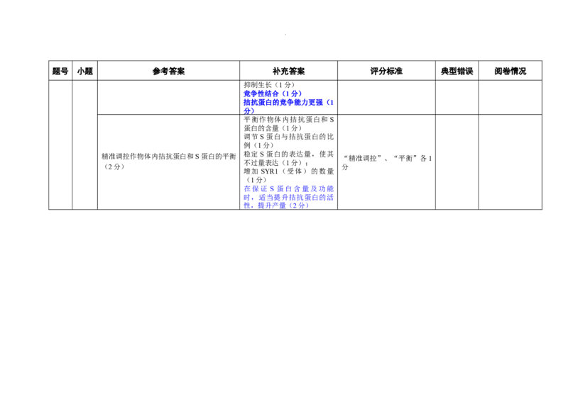 （03210930）阅卷手记：江门市2026年高考模拟考试生物学_2024-2026高三（6-6月题库）_2026年03月高三试卷_260323广东省江门市2026年高考模拟考试（一模）(全科）