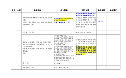（03210930）阅卷手记：江门市2026年高考模拟考试生物学_2024-2026高三（6-6月题库）_2026年03月高三试卷_260323广东省江门市2026年高考模拟考试（一模）(全科）