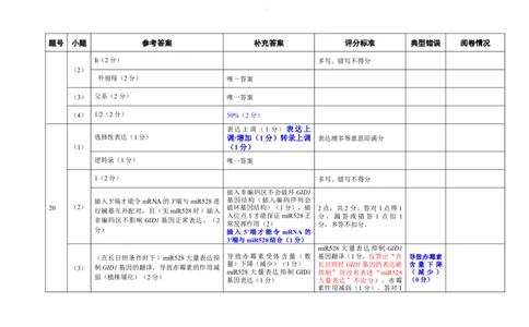 （03210930）阅卷手记：江门市2026年高考模拟考试生物学_2024-2026高三（6-6月题库）_2026年03月高三试卷_260323广东省江门市2026年高考模拟考试（一模）(全科）